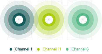 auto channel adjustment