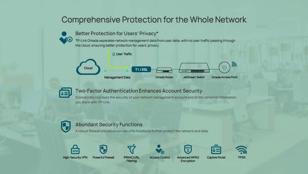 comprehensive protection