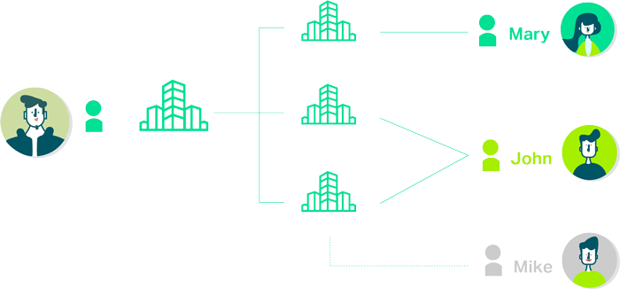 auto channel adjustment