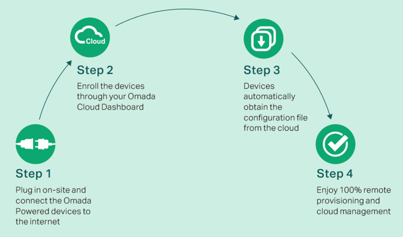 tp-link efficient deployment