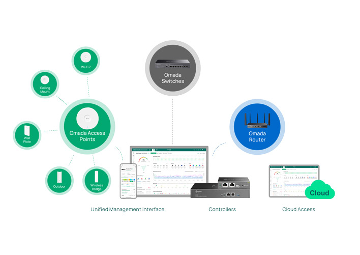 software defined networking