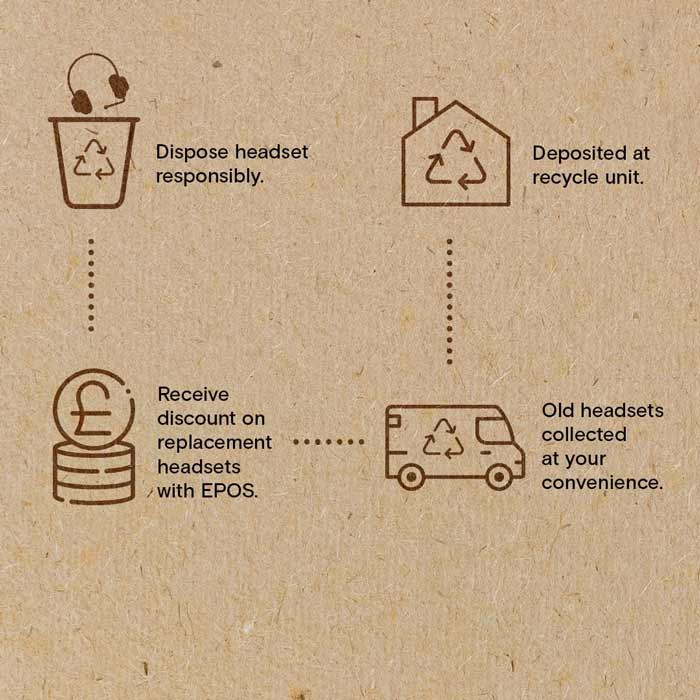 EPOS recycled headset 