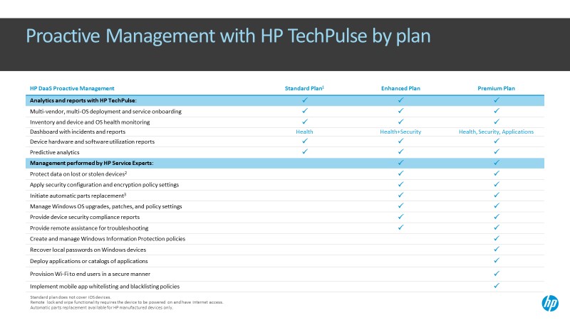 HP proactive Management