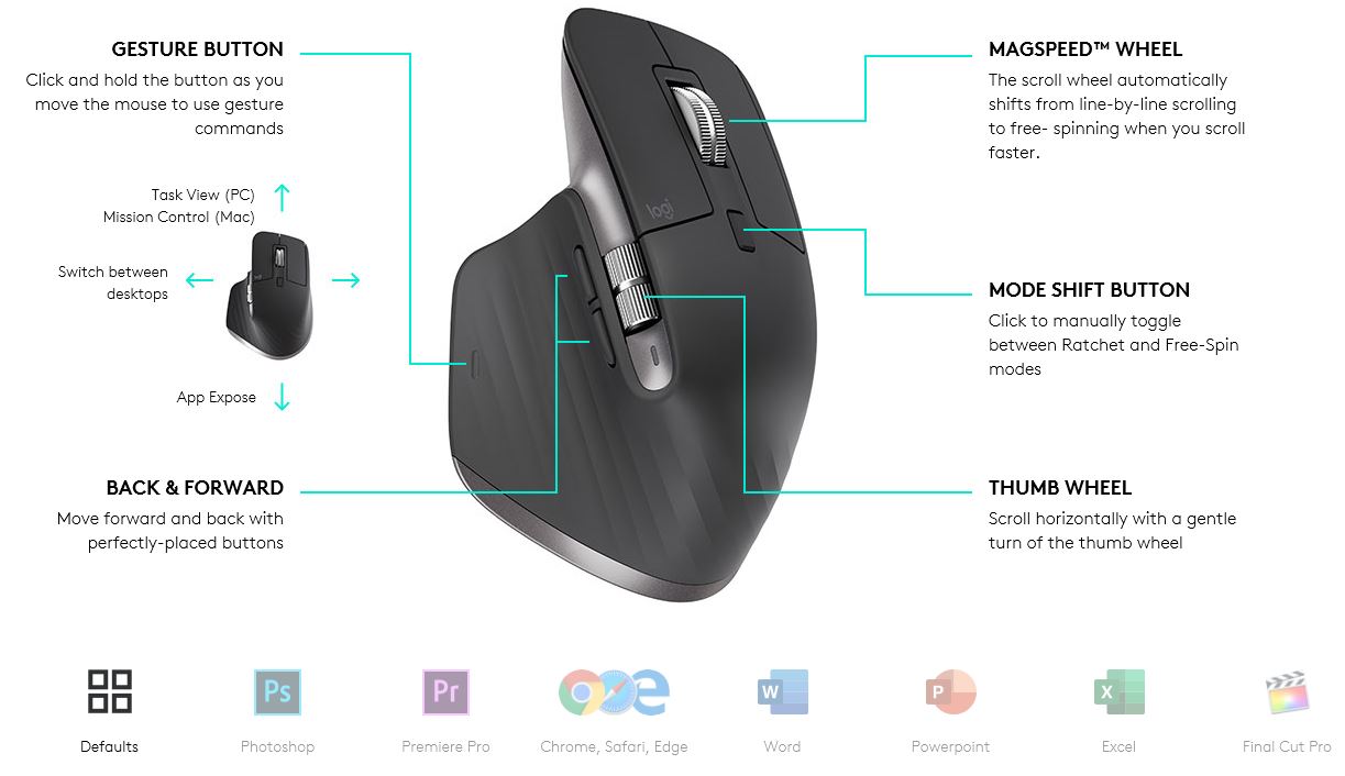 Logitech work faster diagram