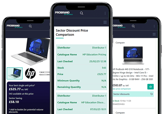 cost centres in action
