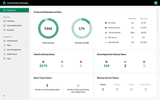 Synology better data